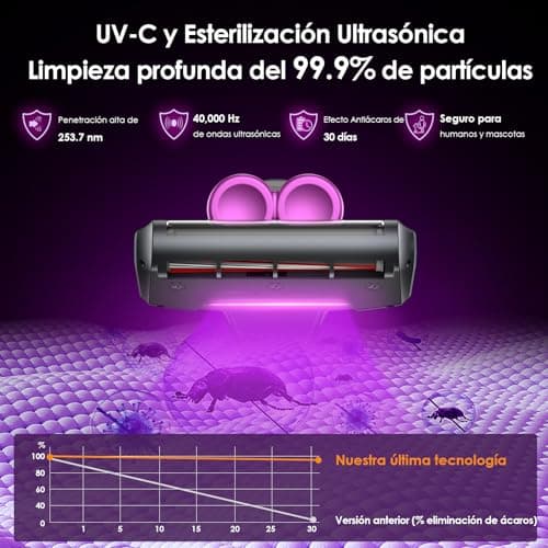 Detalle 2 de Linkifly Aspiradora Antiácaros MT1 Sin Cable con Luz UV