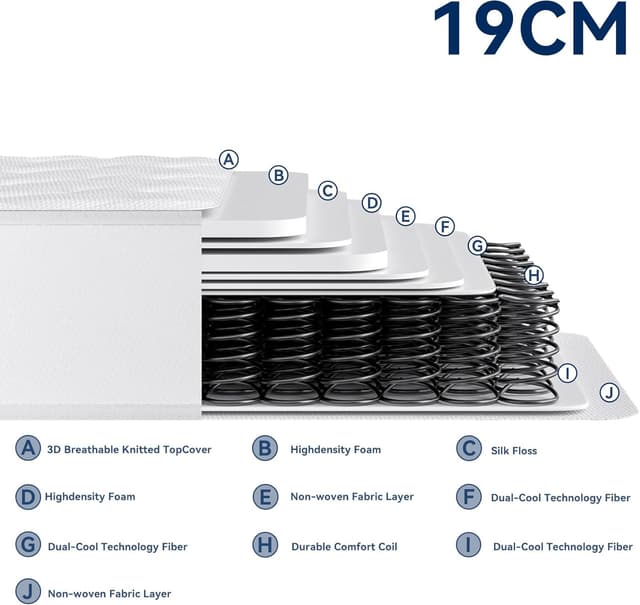 Detalle 2 de CRAZYLYNX 3FT Single Mattress 9‑Zone Inner Spring with 3D Breathable Fabric – 7.5 Inch Thickness