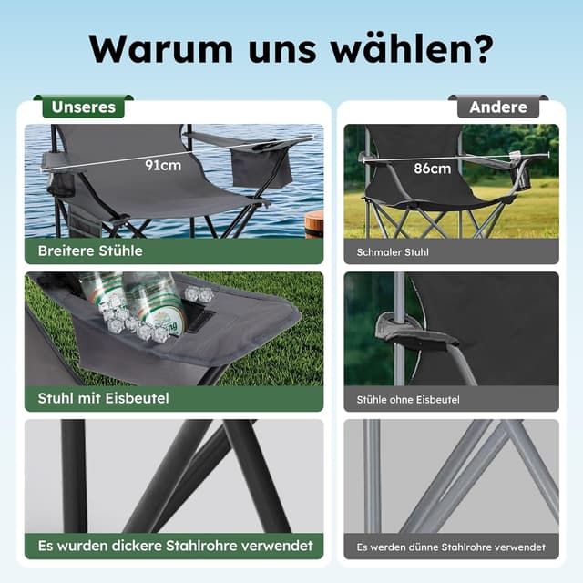 Detalle 2 de HIGH POINT SPORTS Campingstuhl faltbar im 2er-Set bis 102 kg – mit Getränkehaltern, Armlehnen & Seitentasche