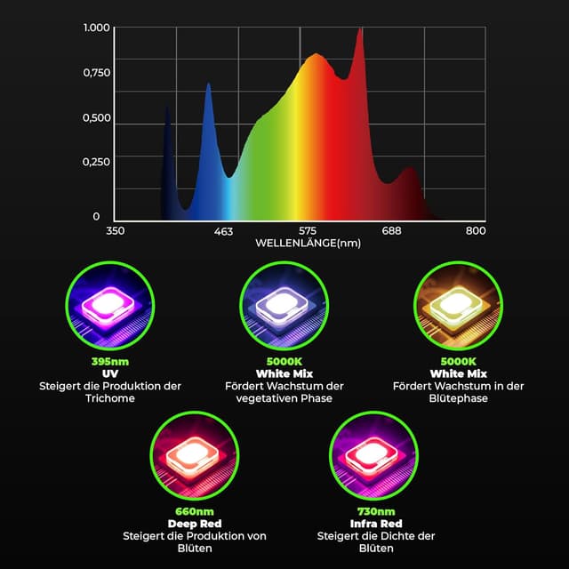 Thumbnail 4 de Baumsohn ProLine GL2000W Grow Lampe 200 W