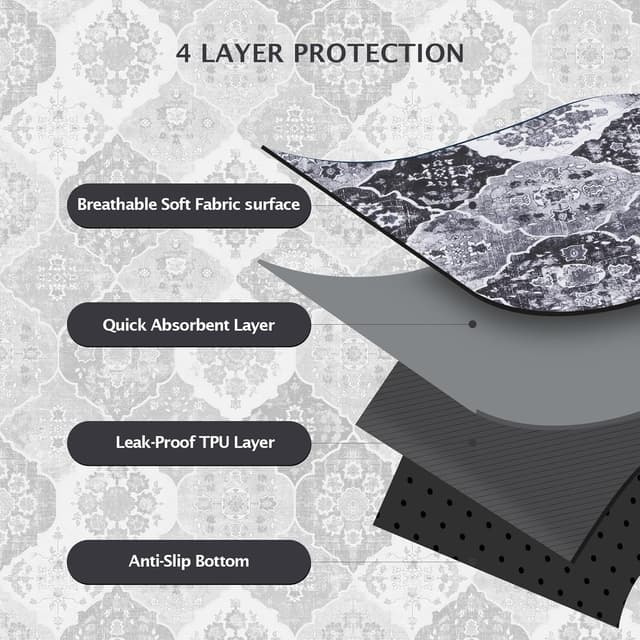 Detalle 1 de IEUUMLER 2PCS Empapadores para Perros Reutilizables