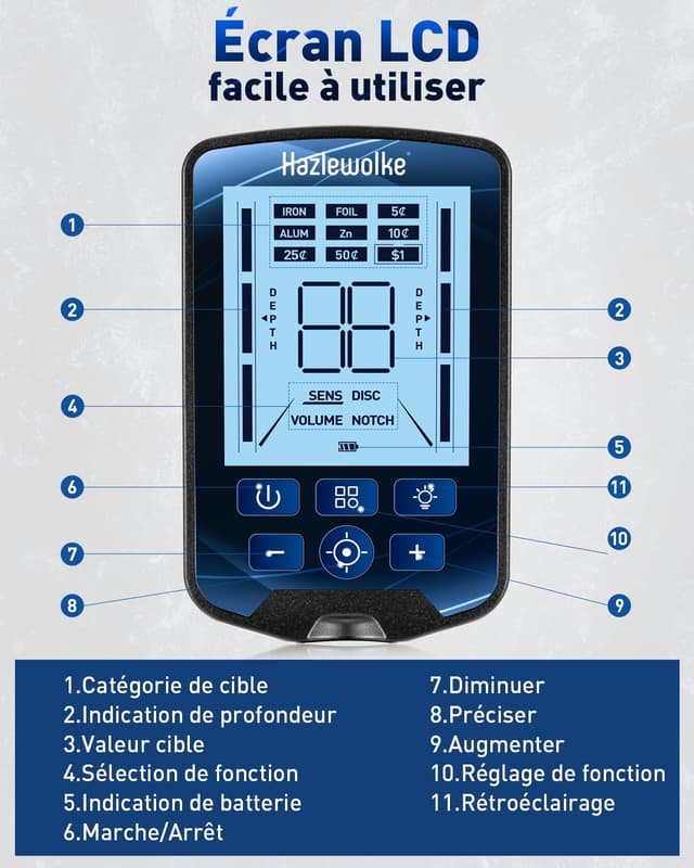 Detalle de Hazlewolke Détecteur de métaux professionnel – bobine DD étanche 14'' et mode localisation, profondeur jusqu’à 33 cm, 4 modes