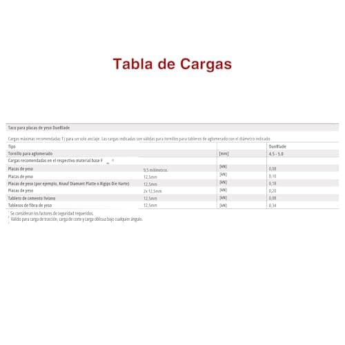 Thumbnail 9 de fischer DuoBlade tacos autoperforantes 20 uds