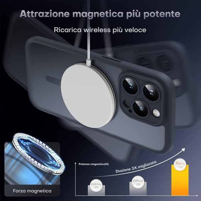 Detalle de TOCOL Cover Magnetica per iPhone 13 Pro Max 6,7” con MagSafe e protezione fotocamera (nera)