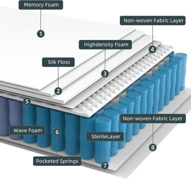 Detalle de dosleeps Single Mattress 3FT (90x190cm) – 10.6 Inch Memory Foam & 9-Zone Pocket Springs, Medium Firm, Edge Support
