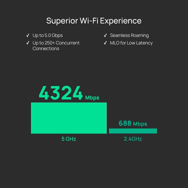 Thumbnail 4 de TP-Link EAP720 WiFi 7 Access Point 2.5G