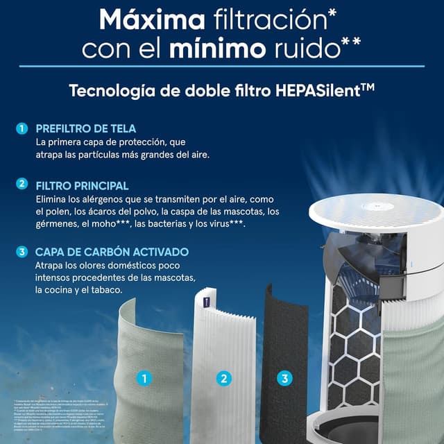 Thumbnail 5 de Blueair Blue Pure 3450i Max 🚫 Alergénicos, humo, polvo y moho