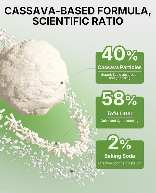 Thumbnail 2 de PETKIT Upgraded Cassava Cat Litter 9.6KG