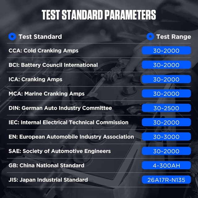 Thumbnail 6 de LUTIFIX BT360 tester batteria auto 12V/24V digitale per avviamento e carica