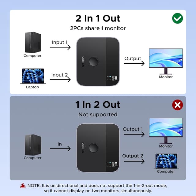 Thumbnail 5 de UGREEN DisplayPort USB C Switch 8K60Hz
