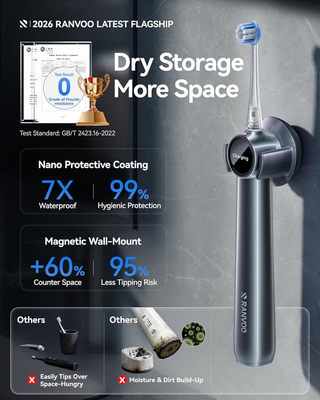 Thumbnail 6 de RANVOO AirJet X5 Sonic Electric Toothbrush (AirJet Jet-Flow, 60-Day Battery, 3 Pro Brush Heads) in Space Gray