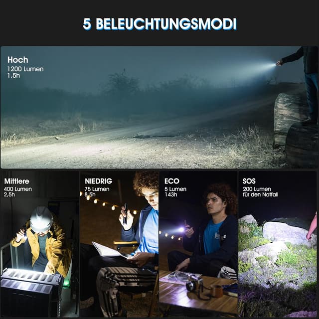 Detalle de WUBEN L50 torcia LED ricaricabile 1200 lumen, IP68, 5 modalità