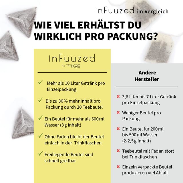 Thumbnail 4 de 720°DGREE InFuuzed Geschmack 5 Sorten