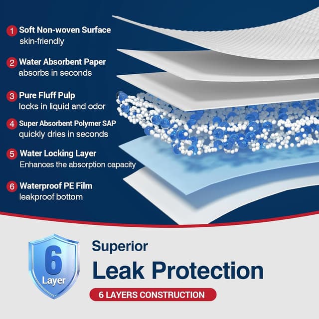 Thumbnail 4 de BIGGMED 30x36 Tear-Resistant Bed Pads