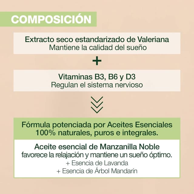 Detalle 2 de PRANAROM - Aromaboost Sleep, Cápsulas Sueño Rápido 😴