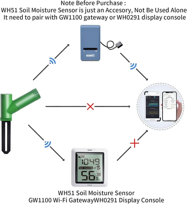 Thumbnail 6 de ECOWITT WH51 sensore umidità suolo 8 canali 🌱