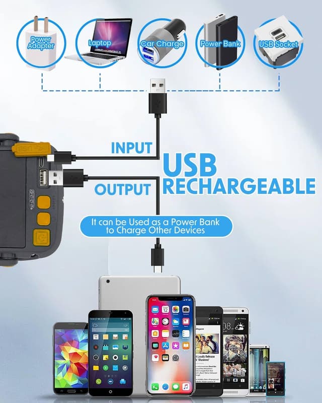 Detalle 2 de MOXTOYU 50W Rechargeable LED Work Light (6 Modes, 4500LM) with Type-C Charging & Power Bank