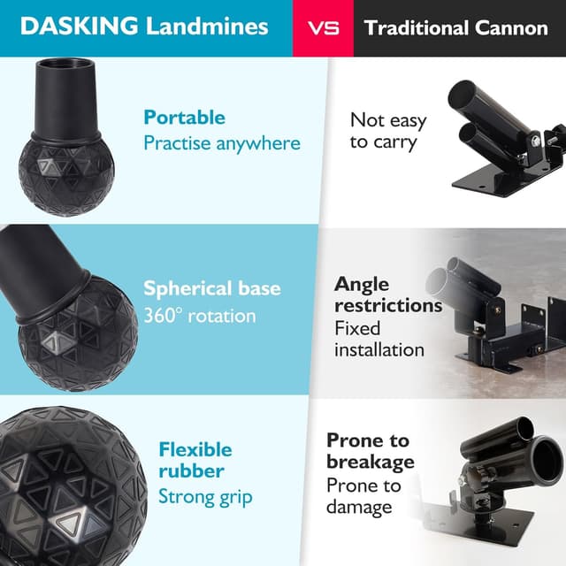 Detalle de DASKING Mina landmine 50 mm per bilanciere