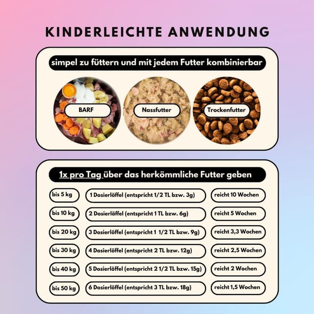 Thumbnail 4 de People who Kaer Darmpulver 200 g für Hunde