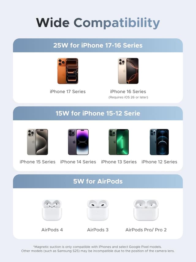 Detalle 2 de UGREEN MagFlow 25W MagSafe Charger Stand