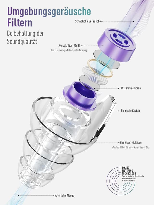 Detalle 2 de Hearprotek Music – 2 Paar Gehörschutz-Ohrstöpsel aus Silikon mit Kordel (violett) für Musiker, Festival & Arbeit