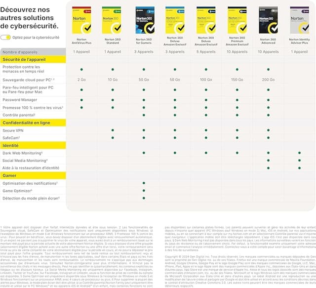 Thumbnail 4 de Norton 360 Deluxe avec 50 Go de stockage ⚙