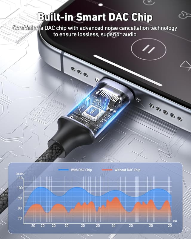 Detalle de BENFEI Splitter audio USB-C a doppio jack 3,5 mm: ascolto condiviso per due persone