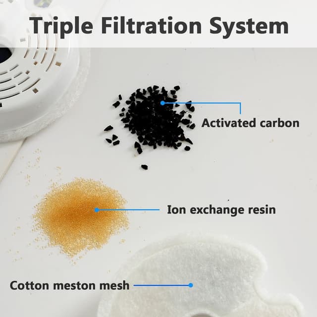 Detalle 2 de PewinGo Cat Water Fountain Filters 4 Pack