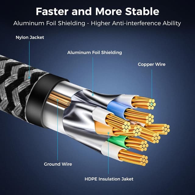 Detalle de CABNEER Cat 8 Ethernet-Kabel 1 m (2 Stück) – RJ45 LAN Patchkabel für 40 Gbit/s