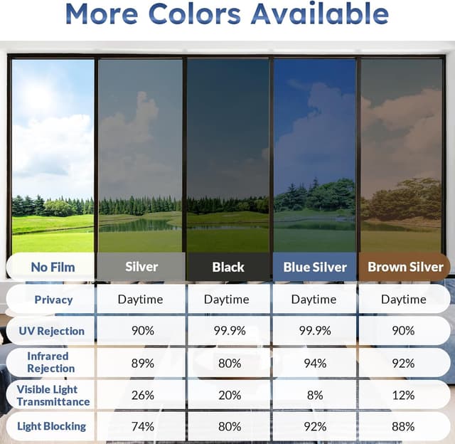 Thumbnail 5 de rabbitgoo Film Anti Regard Fenêtre 75x200cm