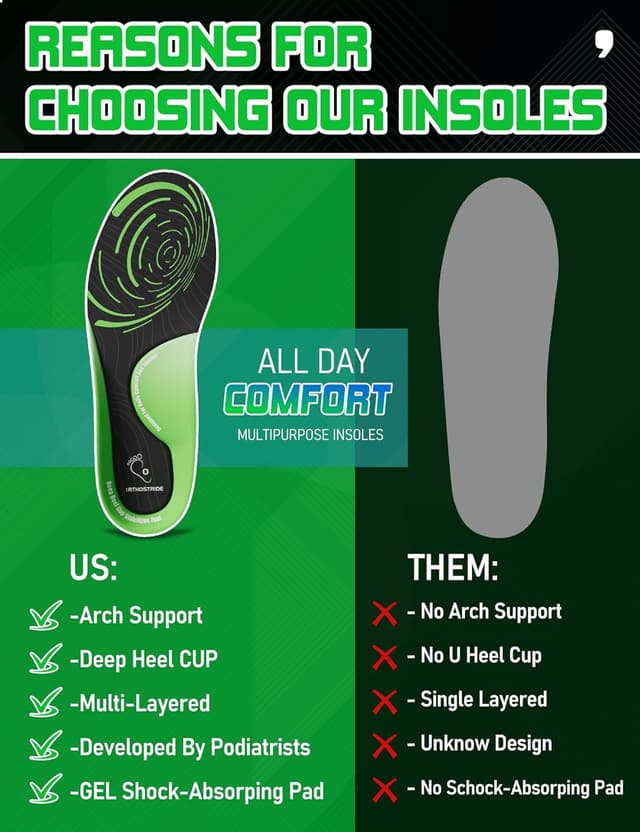 Detalle de Orthostride Orthotic Insoles Work Comfort