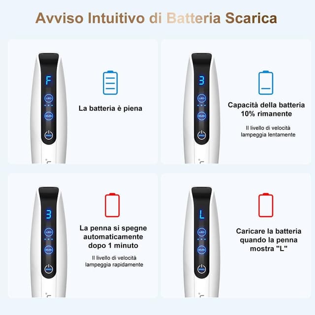 Thumbnail 6 de Bestauty bio pen Q2 Microneedling 3‑in‑1