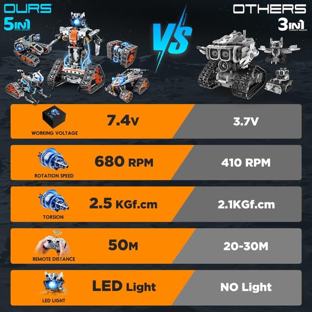 Detalle 2 de Technik Roboter Bausatz 5-in-1 mit 300 mAh
