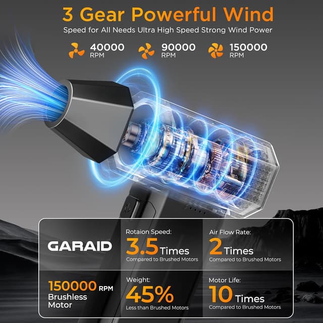 Detalle de GARAID Aria Compressa 150.000 RPM Duster