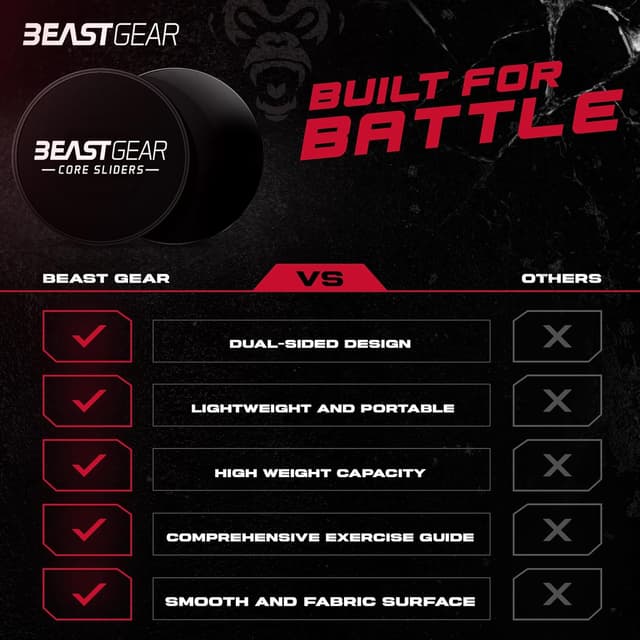 Thumbnail 5 de Beast Gear Core Sliders: Double Sided Discs
