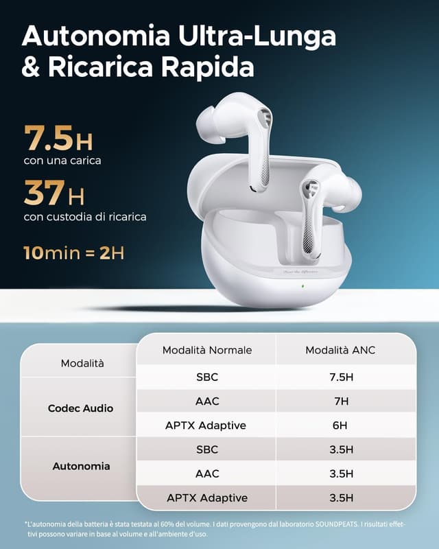 Thumbnail 4 de SoundPEATS Air5 Pro 37 Ore ANC 55 dB