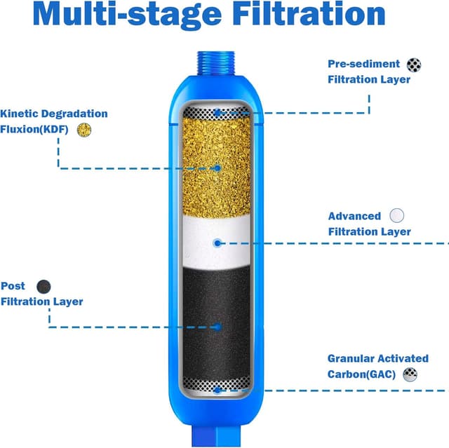 Detalle de Hourleey 2-Pack RV Inline Water Filter with Flexible Hose Protectors