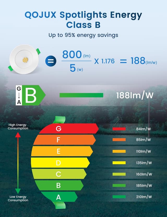 Detalle 2 de QOJUX LED-Einbaustrahler 230V, 5W (800 lm) 3000K, IP44, 6er-Set – nicht dimmbar, ultraflach