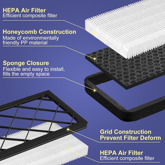 Detalle 1 de Tesla Model Y Cabin Air Filter HEPA
