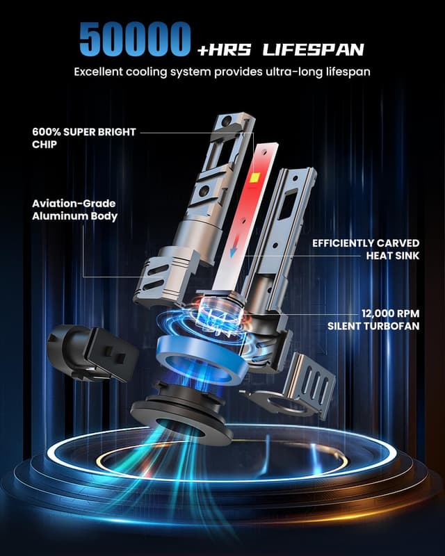 Detalle 2 de FRANXI 9006/HB4 Fog Light Bulbs 60W