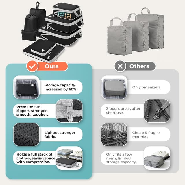 Thumbnail 4 de Samfolk Compression Packing Cubes – Extensible organiser bags