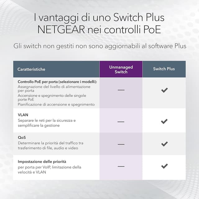 Detalle de NETGEAR Switch PoE Unmanaged GS348PP da 48 porte Gigabit con 24 PoE+ e budget 380W