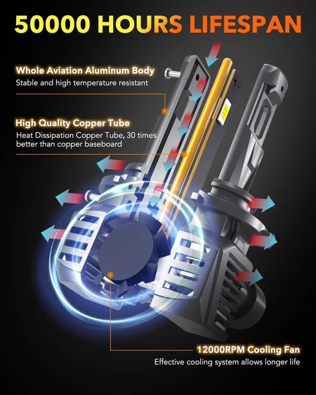 Detalle 2 de OXILAM M5S H11 9005 LED Light Bulbs Combo (Pack of 4) – 6500K Cool White Upgrade