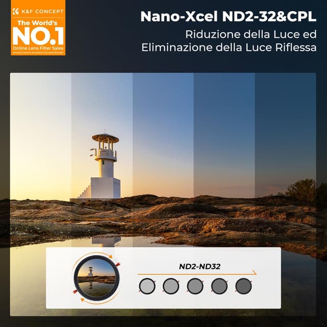 Detalle 2 de K&F CONCEPT Nano-Xcel 37MM ND2-32 & CPL 2 in 1: filtro ND variabile e polarizzatore circolare con custodia