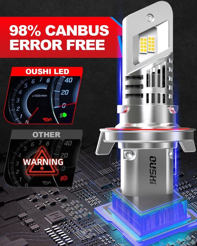 Detalle 2 de OUSHI Lampadine H13 LED 20000LM 6500K