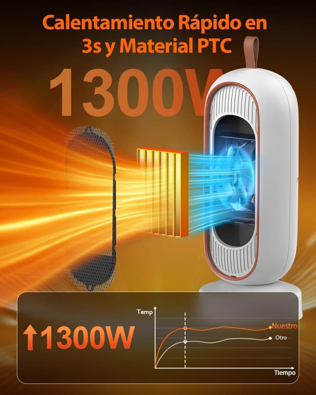 Detalle de Timiyou Calefactor Bajo Consumo 800/1300W