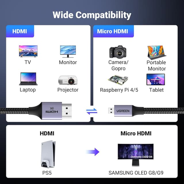 Thumbnail 5 de UGREEN Micro HDMI to HDMI 2.1 Cable 8K