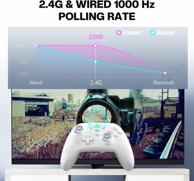 Thumbnail 6 de ECHTPower Wireless PC Gaming Controller 800mAh