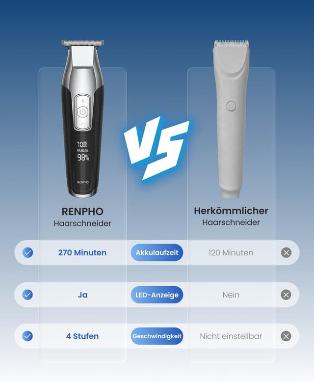 Thumbnail 5 de RENPHO Haarschneidemaschine Barttrimmer 270 Min 💈