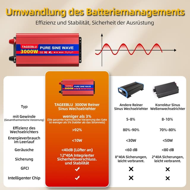 Thumbnail 2 de TAGEEBLU 3000W Wechselrichter 12V auf 230V